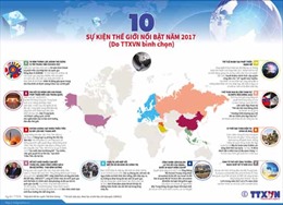 10 sự kiện thế giới nổi bật năm 2017 do TTXVN bình chọn